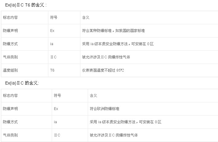 粉塵防爆電機的防護標(biāo)準(zhǔn)有哪些？